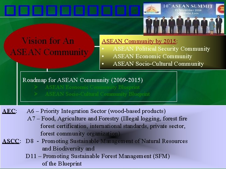 ��������� Vision for An ASEAN Community by 2015: • ASEAN Political Security Community •