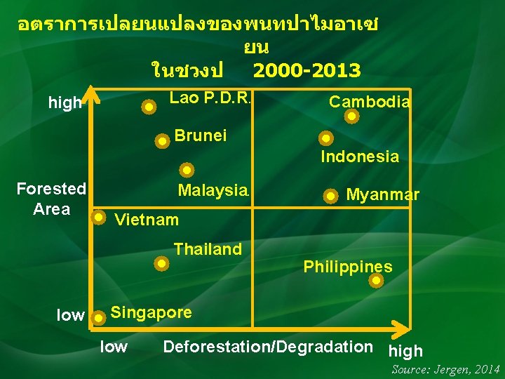 อตราการเปลยนแปลงของพนทปาไมอาเซ ยน ในชวงป 2000 -2013 Lao P. D. R. high Cambodia Brunei Indonesia Forested