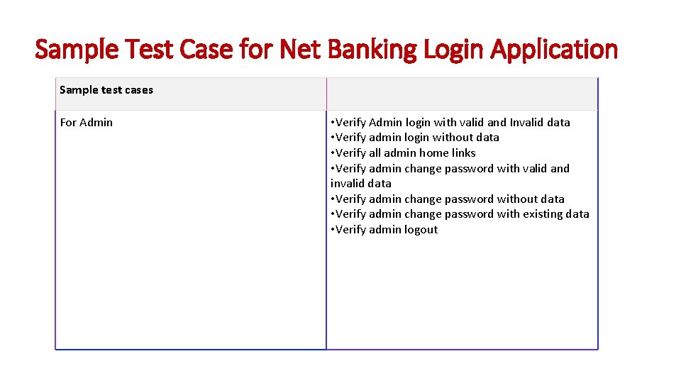 Sample Test Case for Net Banking Login Application Sample test cases For Admin •