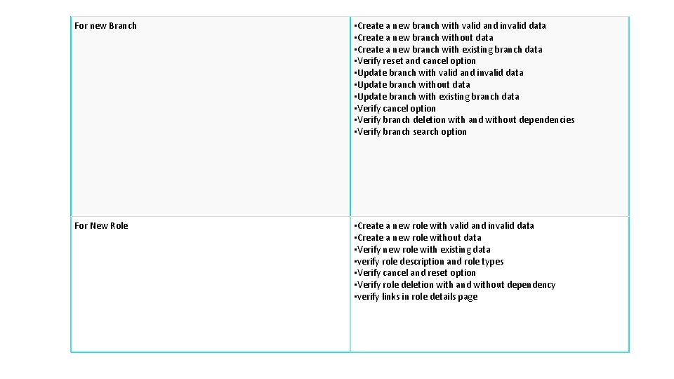 For new Branch • Create a new branch with valid and invalid data •