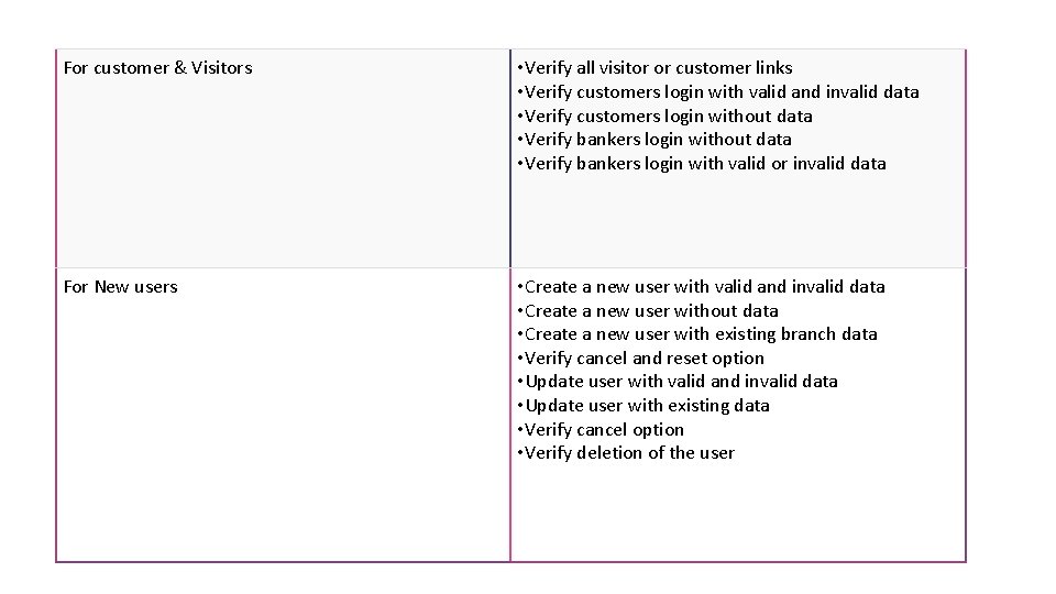 For customer & Visitors • Verify all visitor or customer links • Verify customers