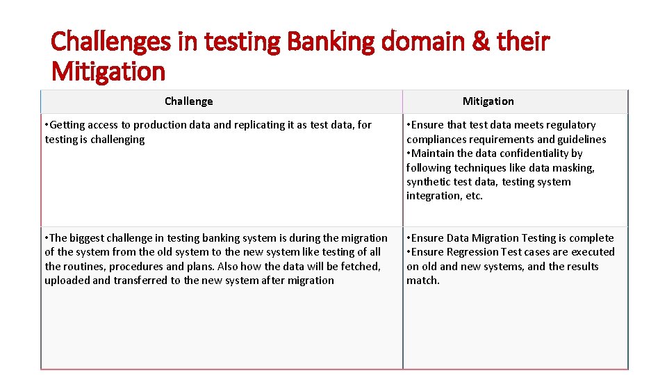 Challenges in testing Banking domain & their Mitigation Challenge Mitigation • Getting access to