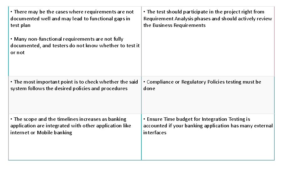  • There may be the cases where requirements are not documented well and