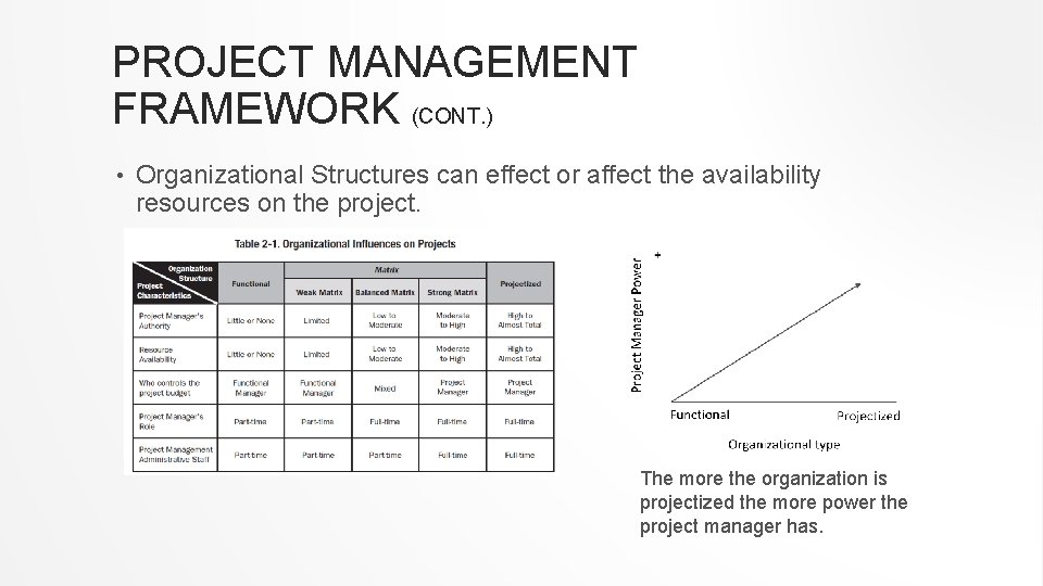 PROJECT MANAGEMENT FRAMEWORK (CONT. ) • Organizational Structures can effect or affect the availability PROJECT MANAGEMENT FRAMEWORK (CONT. ) • Organizational Structures can effect or affect the availability