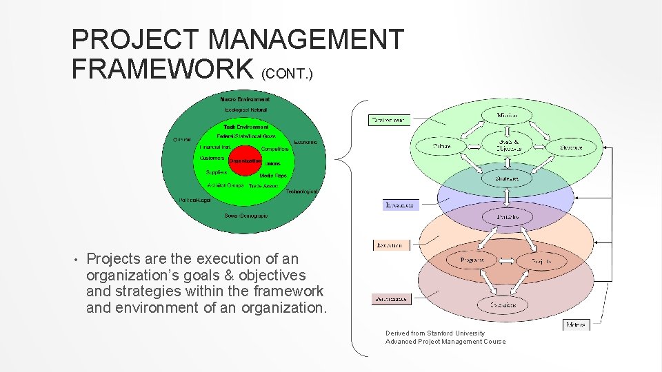 PROJECT MANAGEMENT FRAMEWORK (CONT. ) • Projects are the execution of an organization’s goals PROJECT MANAGEMENT FRAMEWORK (CONT. ) • Projects are the execution of an organization’s goals