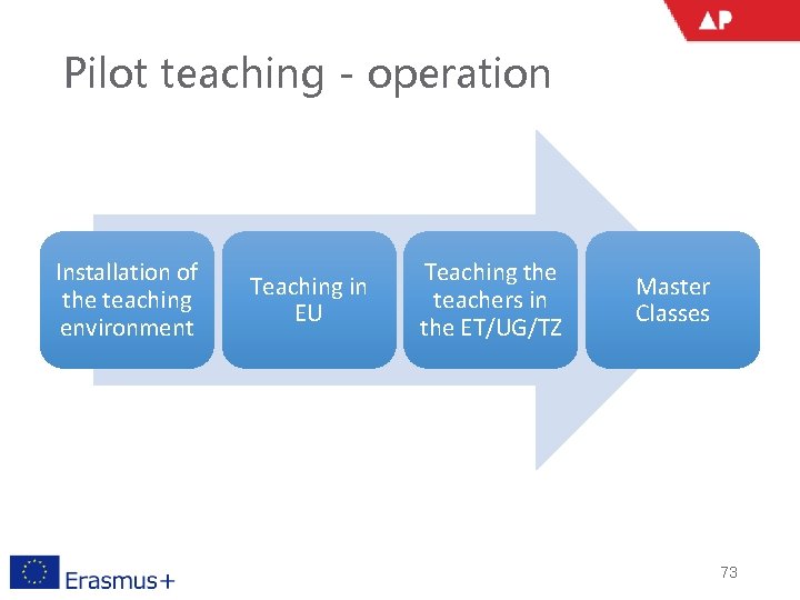 Pilot teaching - operation Installation of the teaching environment Teaching in EU Teaching the