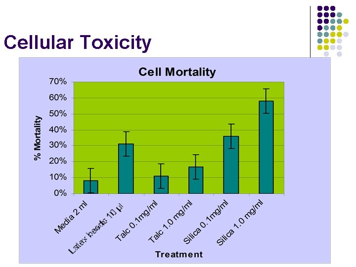Cellular Toxicity 