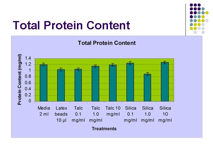 Total Protein Content 