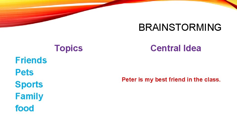 BRAINSTORMING Topics Friends Pets Sports Family food Central Idea Peter is my best friend