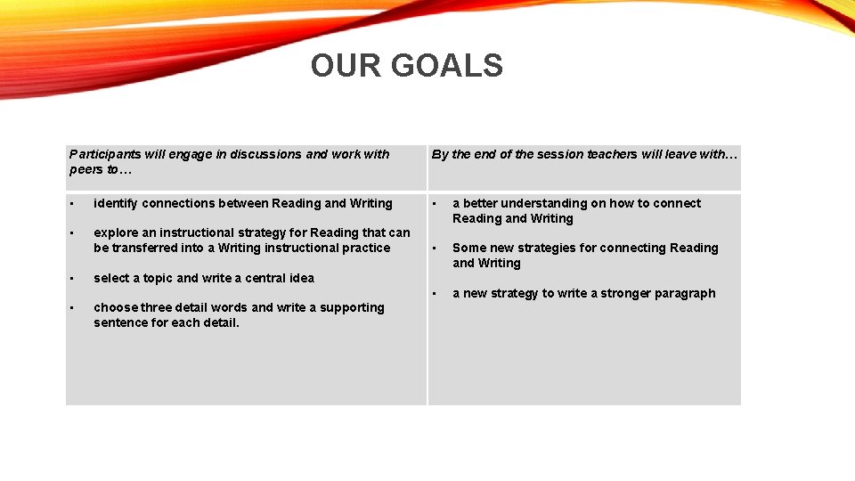 3 OUR GOALS Participants will engage in discussions and work with peers to… By