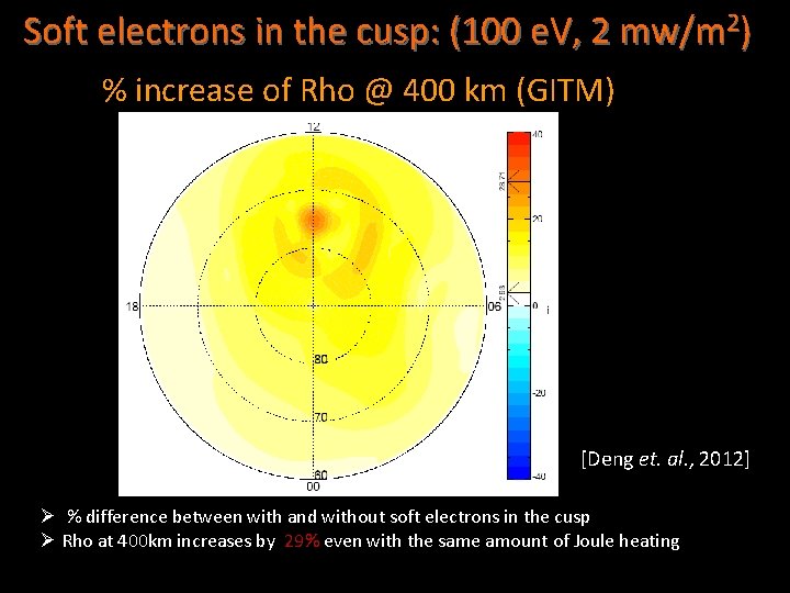 Soft electrons in the cusp: (100 e. V, 2 mw/m 2) % increase of