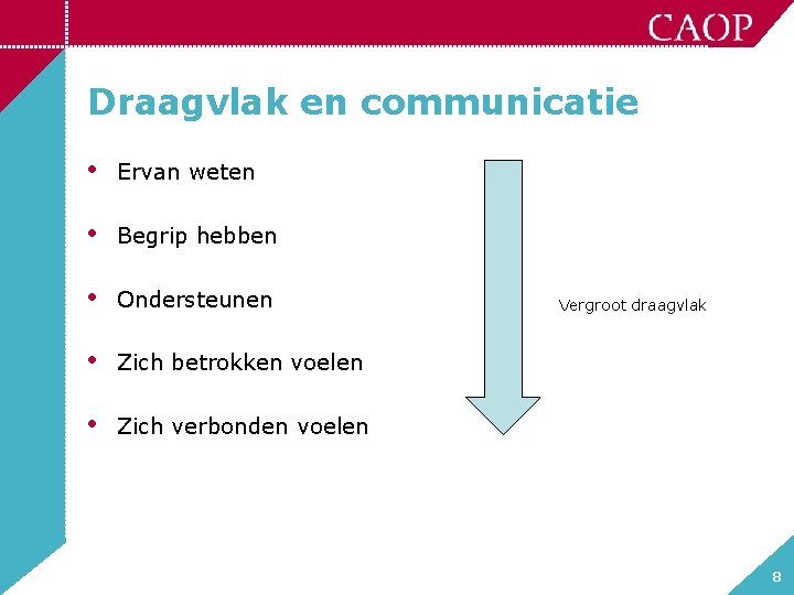 Draagvlak en communicatie • Ervan weten • Begrip hebben • Ondersteunen • Zich betrokken