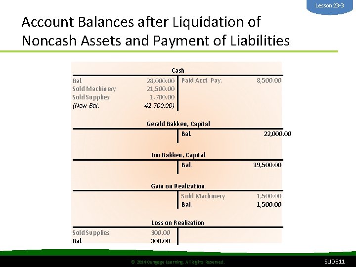 Lesson 23 -3 Account Balances after Liquidation of Noncash Assets and Payment of Liabilities