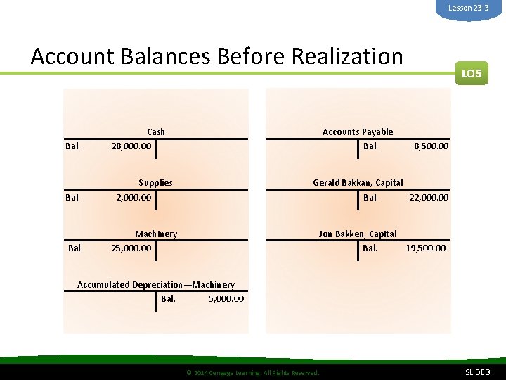 Lesson 23 -3 Account Balances Before Realization Bal. Cash 28, 000. 00 Accounts Payable