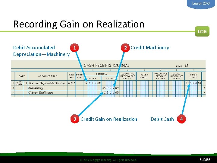 Lesson 23 -3 Recording Gain on Realization Debit Accumulated 1 Depreciation—Machinery LO 5 2