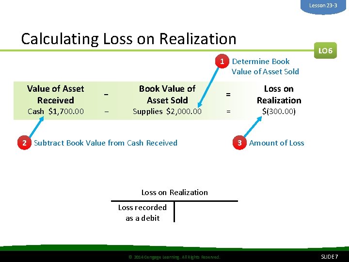 Lesson 23 -3 Calculating Loss on Realization 1 Determine Book Value of Asset Sold