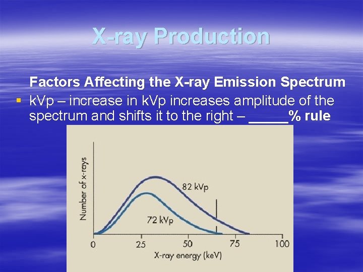X-ray Production Factors Affecting the X-ray Emission Spectrum § k. Vp – increase in