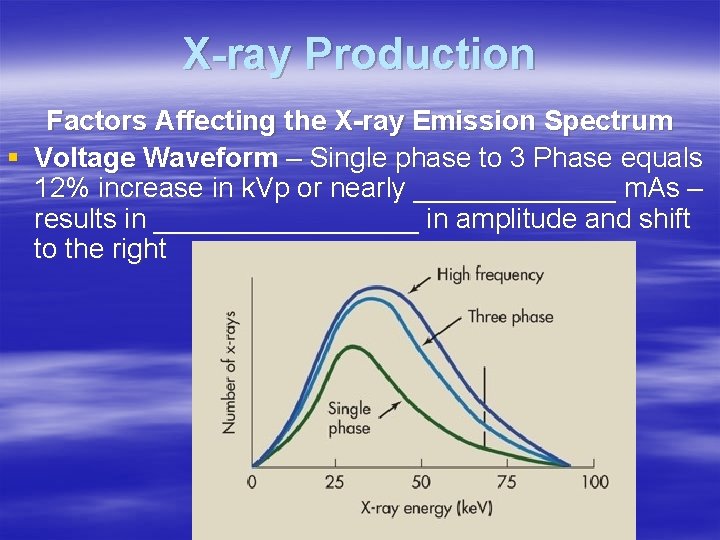 X-ray Production Factors Affecting the X-ray Emission Spectrum § Voltage Waveform – Single phase