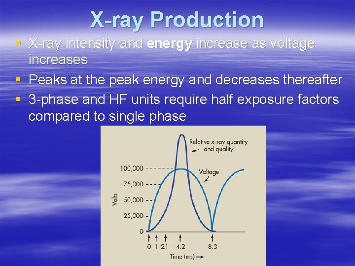 X-ray Production § X-ray intensity and energy increase as voltage increases § Peaks at