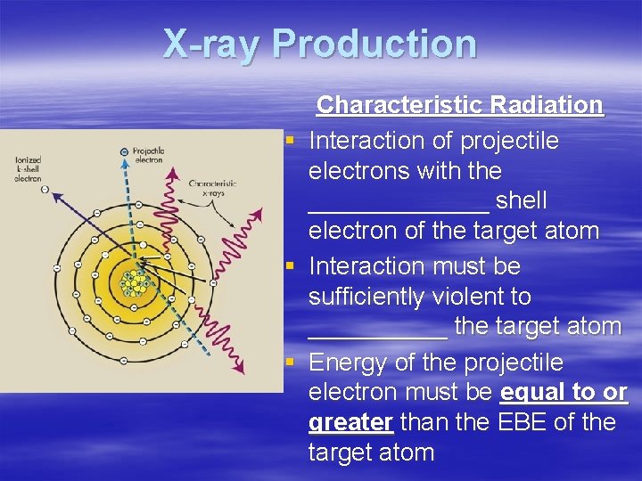 X-ray Production § § § Characteristic Radiation Interaction of projectile electrons with the _______