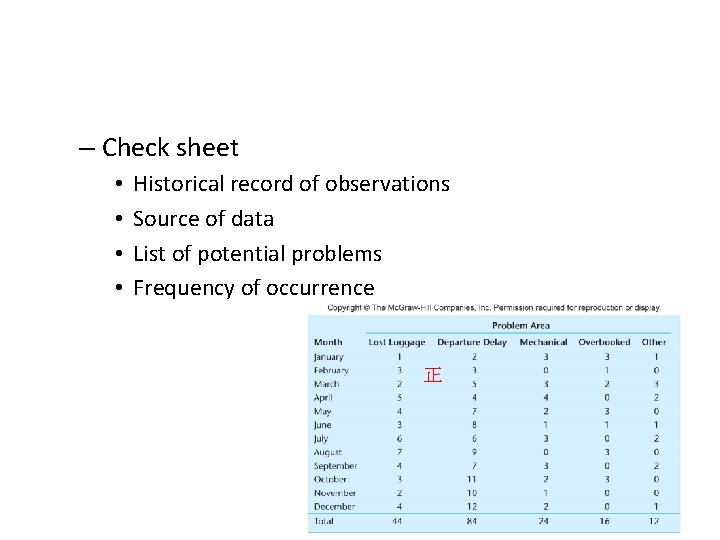 – Check sheet • • Historical record of observations Source of data List of