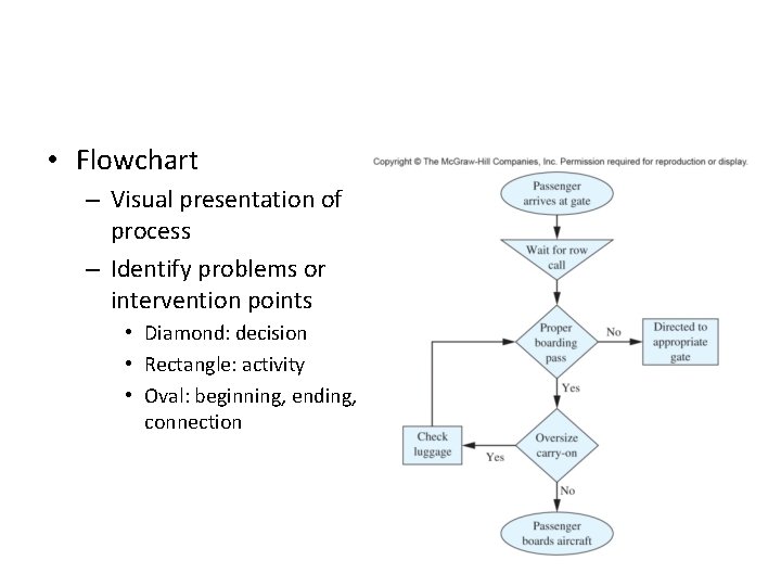  • Flowchart – Visual presentation of process – Identify problems or intervention points