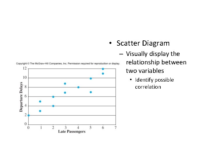  • Scatter Diagram – Visually display the relationship between two variables • Identify