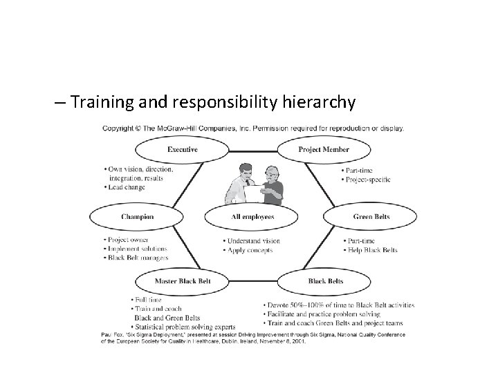 – Training and responsibility hierarchy 