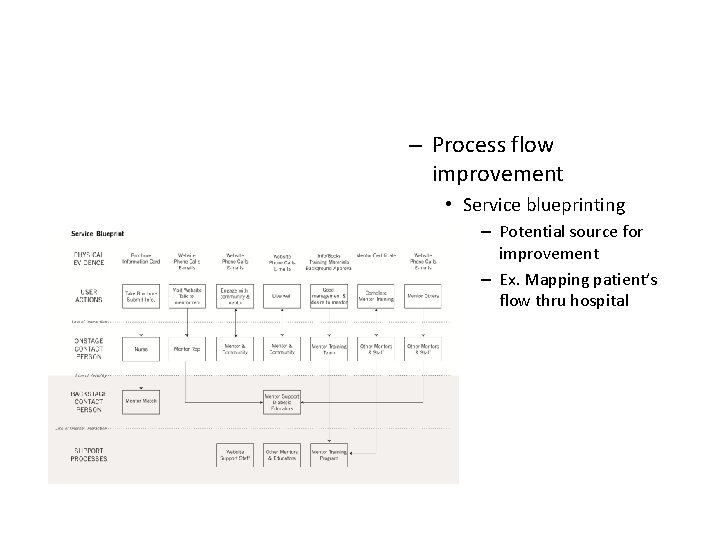 – Process flow improvement • Service blueprinting – Potential source for improvement – Ex.