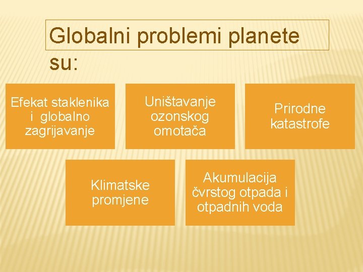 Globalni problemi planete su: Efekat staklenika i globalno zagrijavanje Uništavanje ozonskog omotača Klimatske promjene