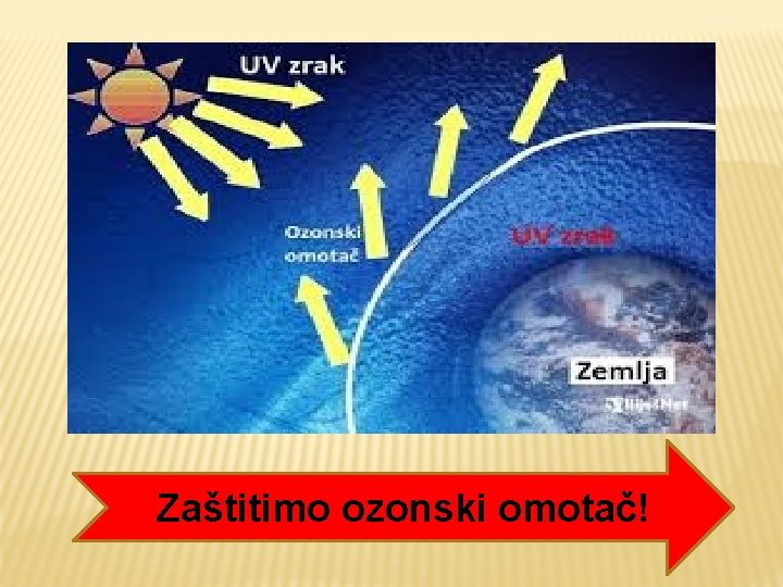 Zaštitimo ozonski omotač! 