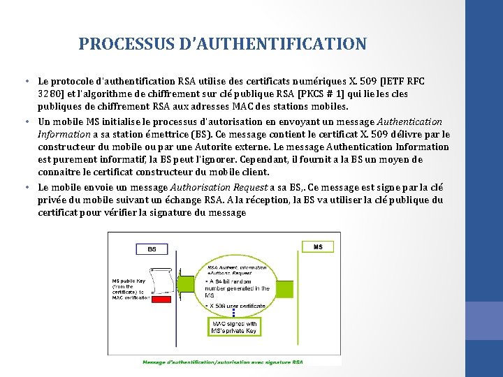 PROCESSUS D’AUTHENTIFICATION • Le protocole d'authentification RSA utilise des certificats numériques X. 509 [IETF