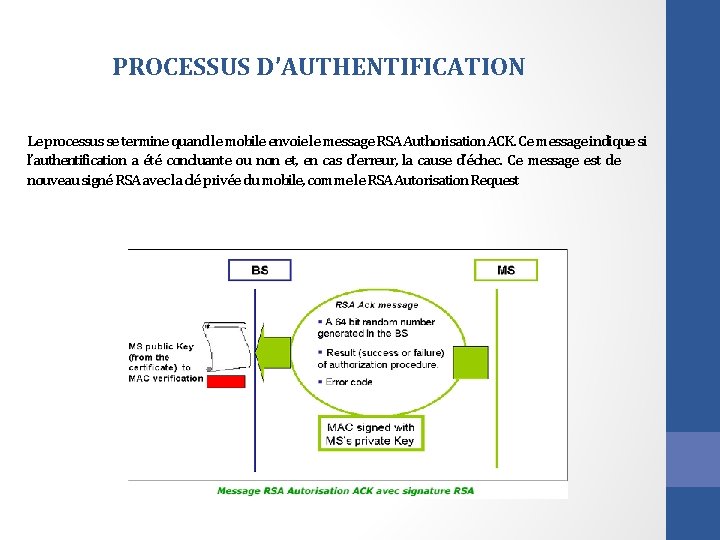 PROCESSUS D’AUTHENTIFICATION Le processus se termine quand le mobile envoie le message RSA Authorisation
