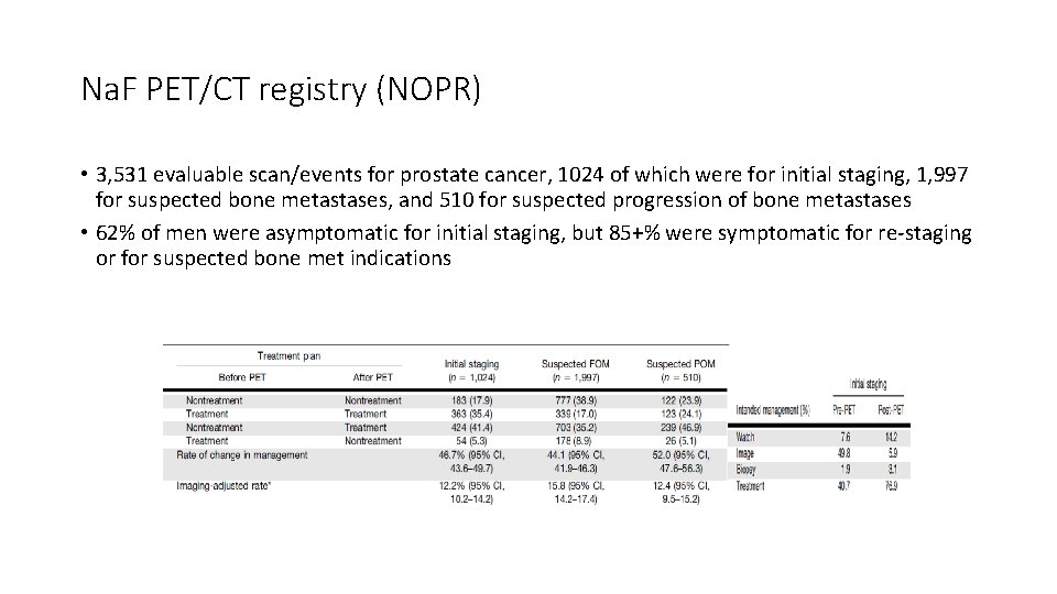 Na. F PET/CT registry (NOPR) • 3, 531 evaluable scan/events for prostate cancer, 1024