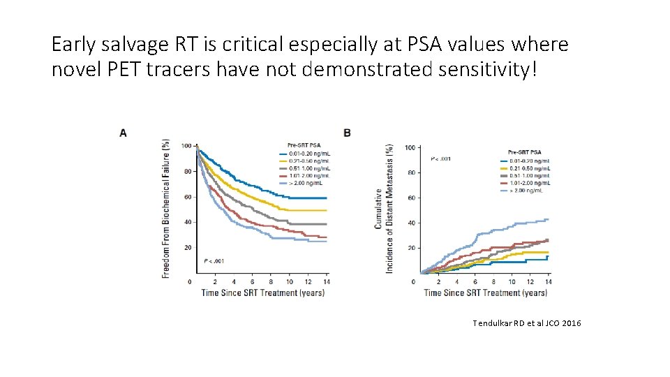 Early salvage RT is critical especially at PSA values where novel PET tracers have