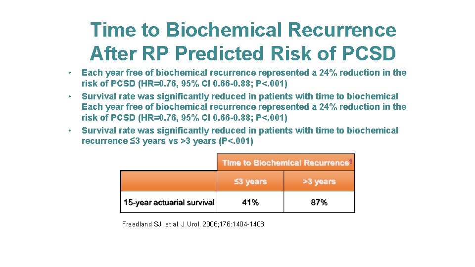 Time to Biochemical Recurrence After RP Predicted Risk of PCSD • • • Each