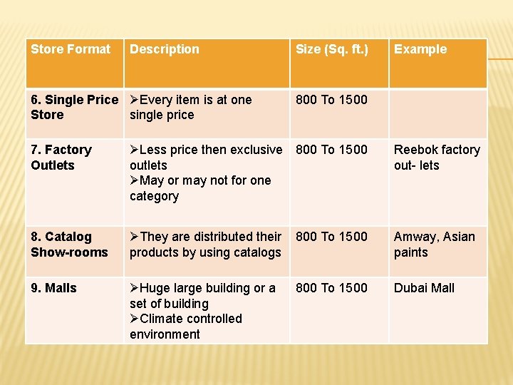Store Format Description 6. Single Price ØEvery item is at one Store single price