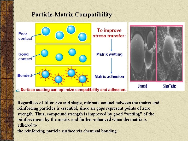 Particle-Matrix Compatibility Regardless of filler size and shape, intimate contact between the matrix and