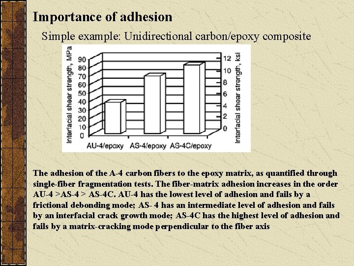 Importance of adhesion Simple example: Unidirectional carbon/epoxy composite The adhesion of the A-4 carbon