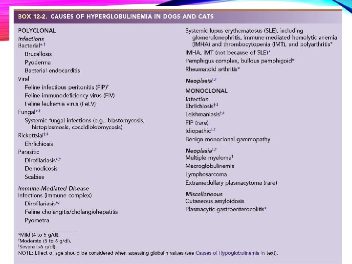 IMMUNOLOGIC TESTING Protein Electrophoreses • Ruling out: polyclonal gammopathy • • neoplasia infection (viral,