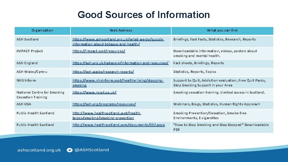 Good Sources of Information Organization Web Address What you can find ASH Scotland https: