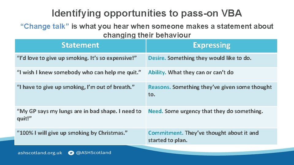 Identifying opportunities to pass-on VBA “Change talk” is what you hear when someone makes