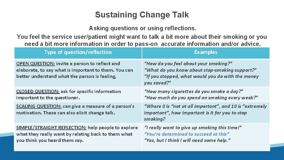 Sustaining Change Talk Asking questions or using reflections. You feel the service user/patient might