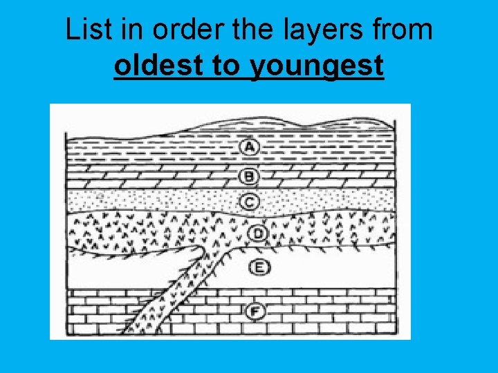 List in order the layers from oldest to youngest 