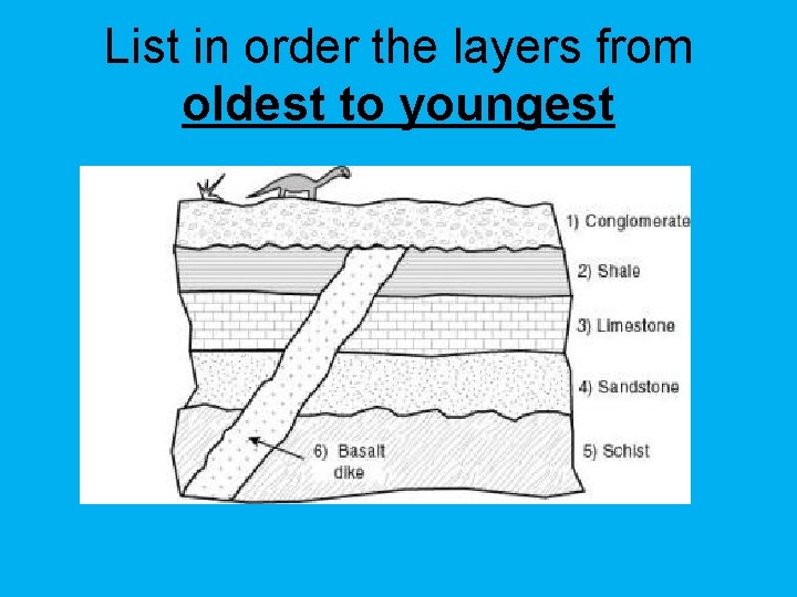 List in order the layers from oldest to youngest 