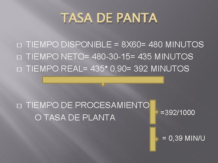 TASA DE PANTA � � TIEMPO DISPONIBLE = 8 X 60= 480 MINUTOS TIEMPO