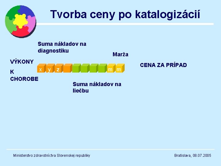 Tvorba ceny po katalogizácií Suma nákladov na diagnostiku Marža VÝKONY K CHOROBE x y