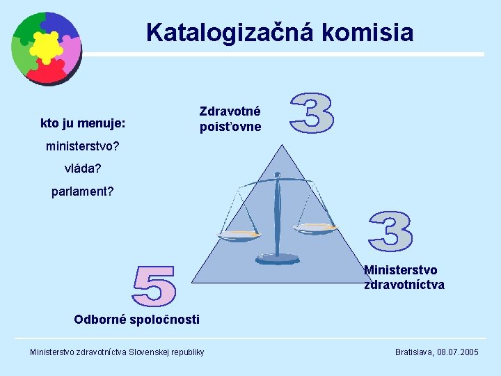 Katalogizačná komisia kto ju menuje: Zdravotné poisťovne ministerstvo? vláda? parlament? Ministerstvo zdravotníctva Odborné spoločnosti