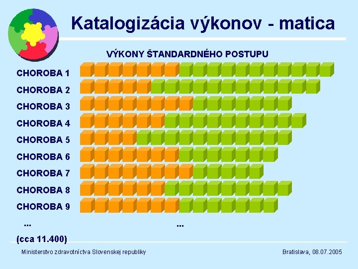 Katalogizácia výkonov - matica VÝKONY ŠTANDARDNÉHO POSTUPU CHOROBA 1 CHOROBA 2 CHOROBA 3 CHOROBA