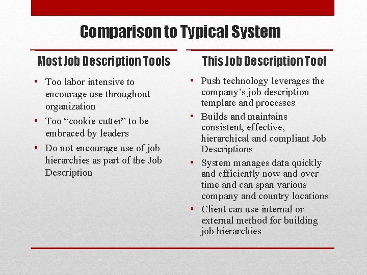 Comparison to Typical System Most Job Description Tools • Too labor intensive to encourage Comparison to Typical System Most Job Description Tools • Too labor intensive to encourage